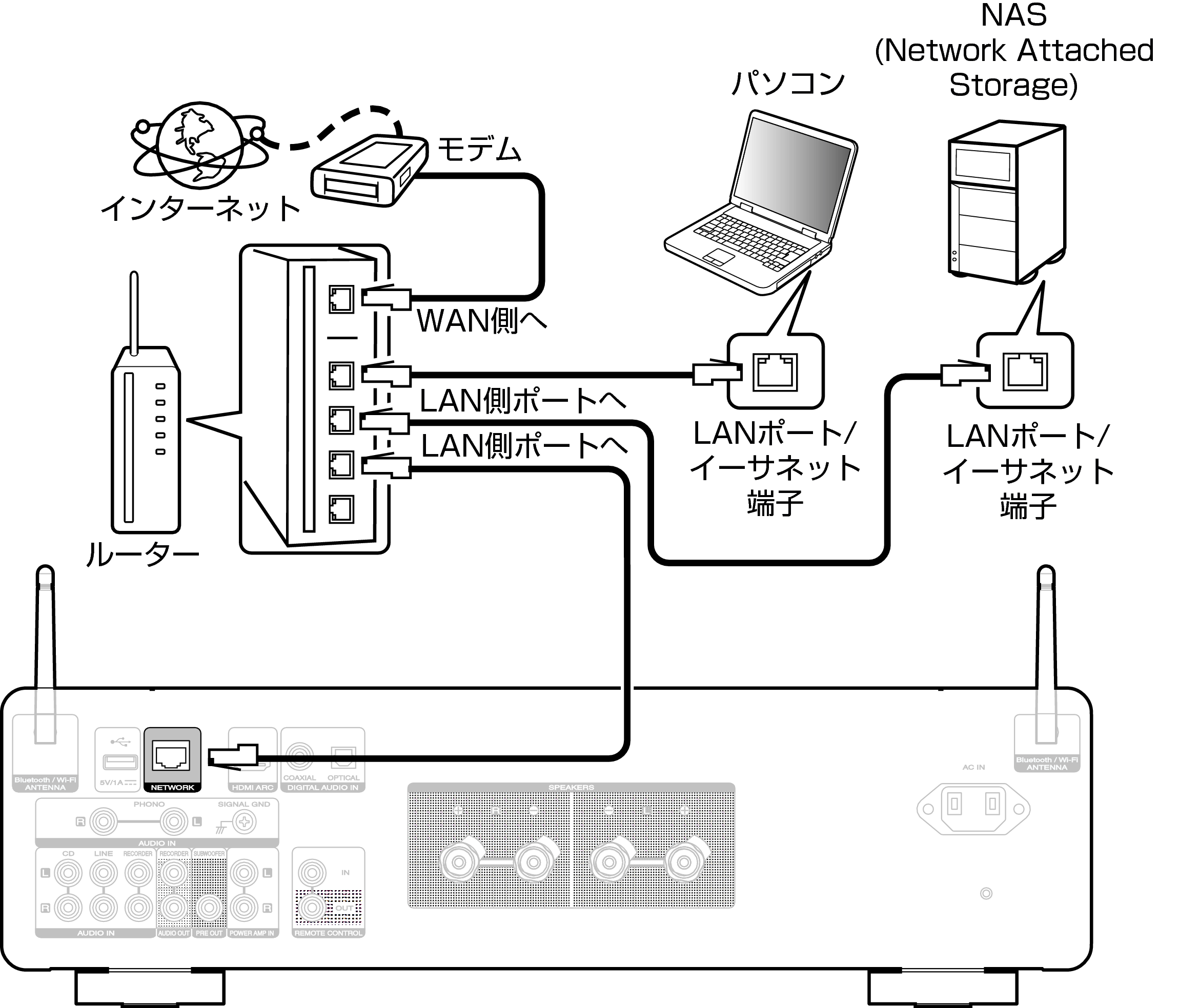 Conne Home Net MODEL40n